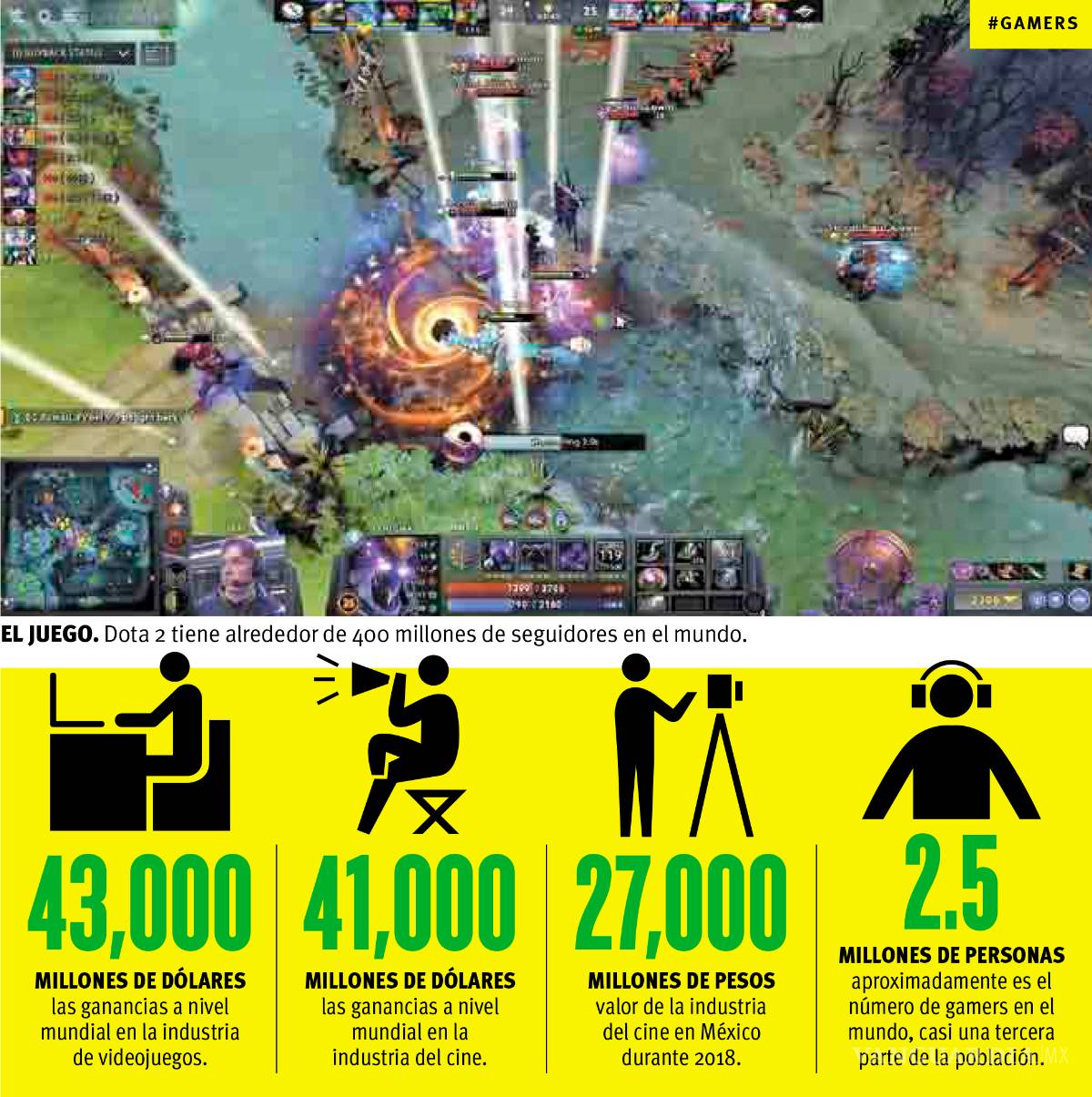 $!Team Xolotl es el equipo de gamers saltillenses que competirán por primera vez a nivel mundial en Seúl