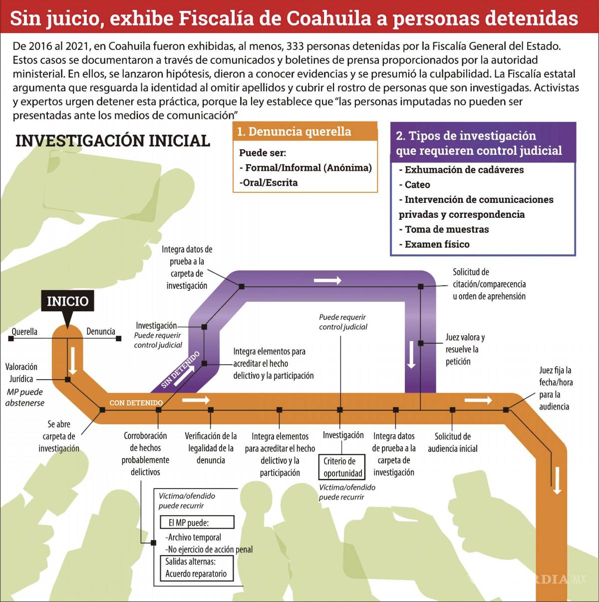 $!Somete Fiscalía a acusados al ‘tribunal social’