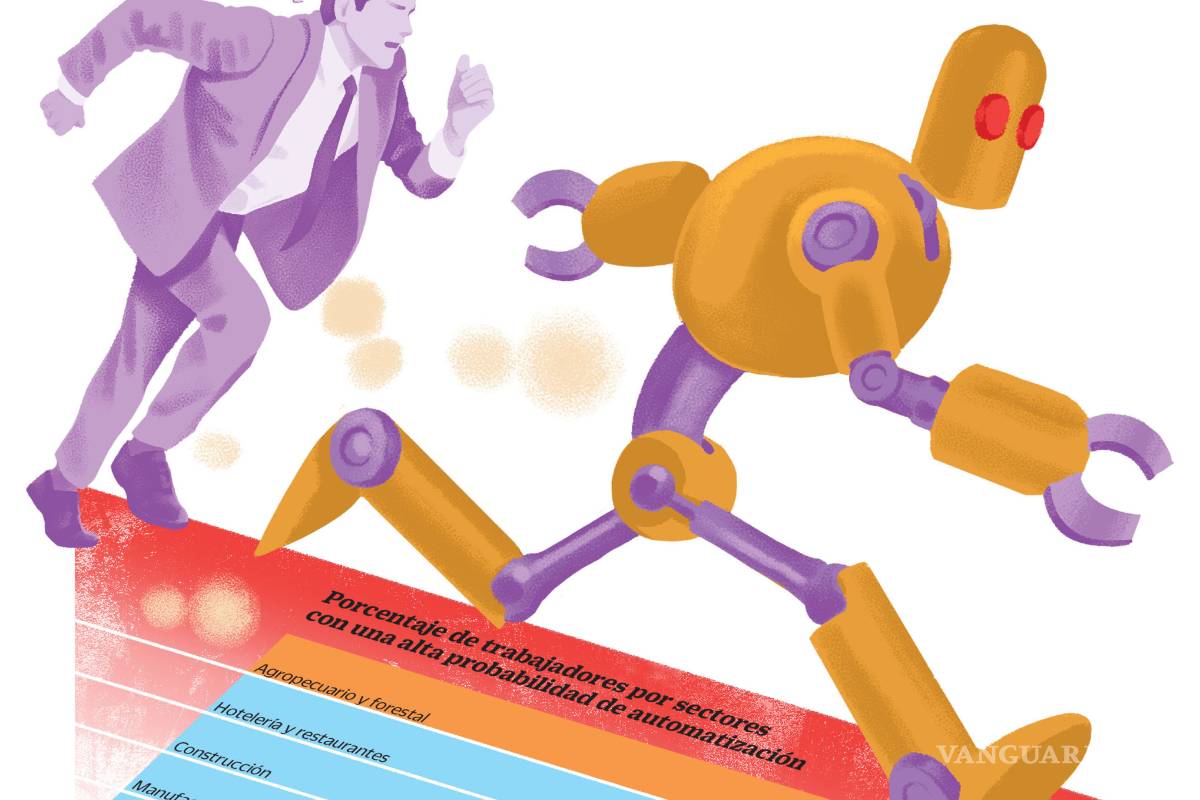 Robots, IA y automatización: una amenaza al empleo