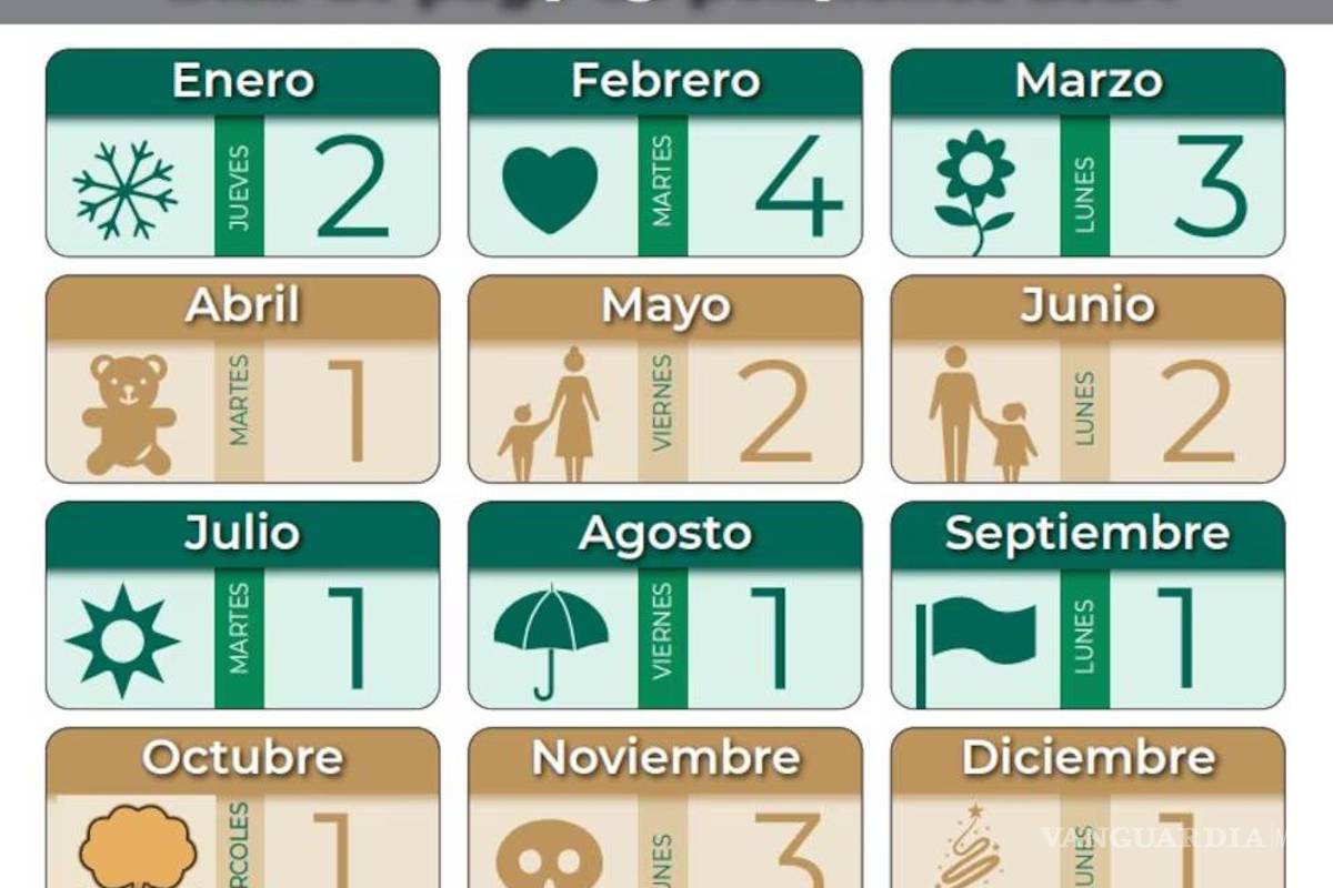 $!IMSS e ISSSTE confirman fechas de pago de pensiones para octubre de 2025: estos días cae el pago