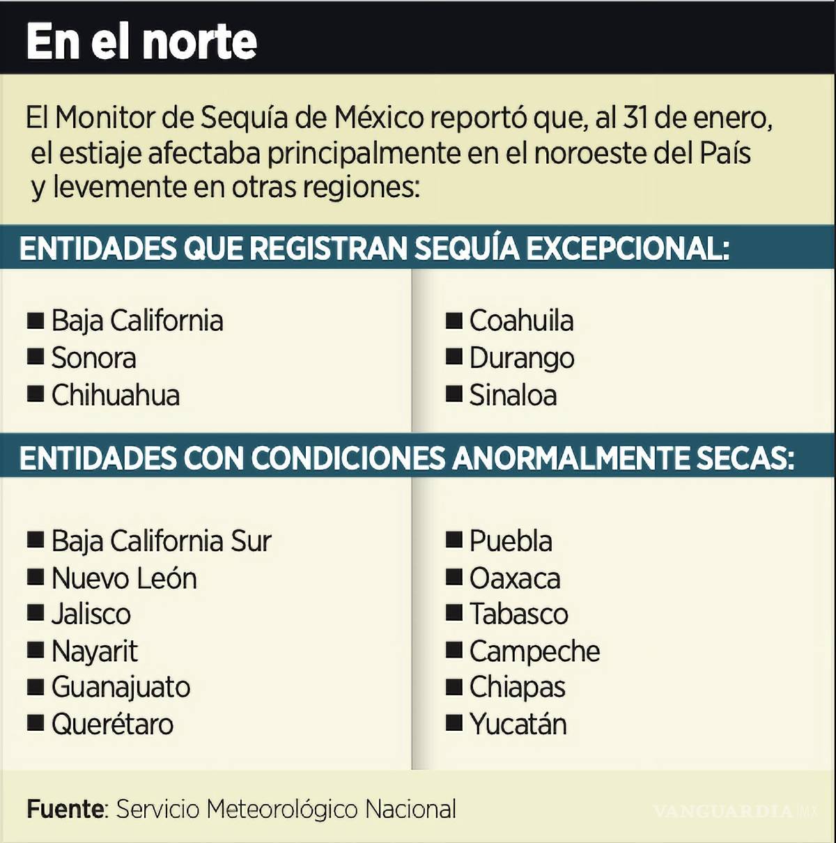 $!Entidades federativas afectadas por la sequía.