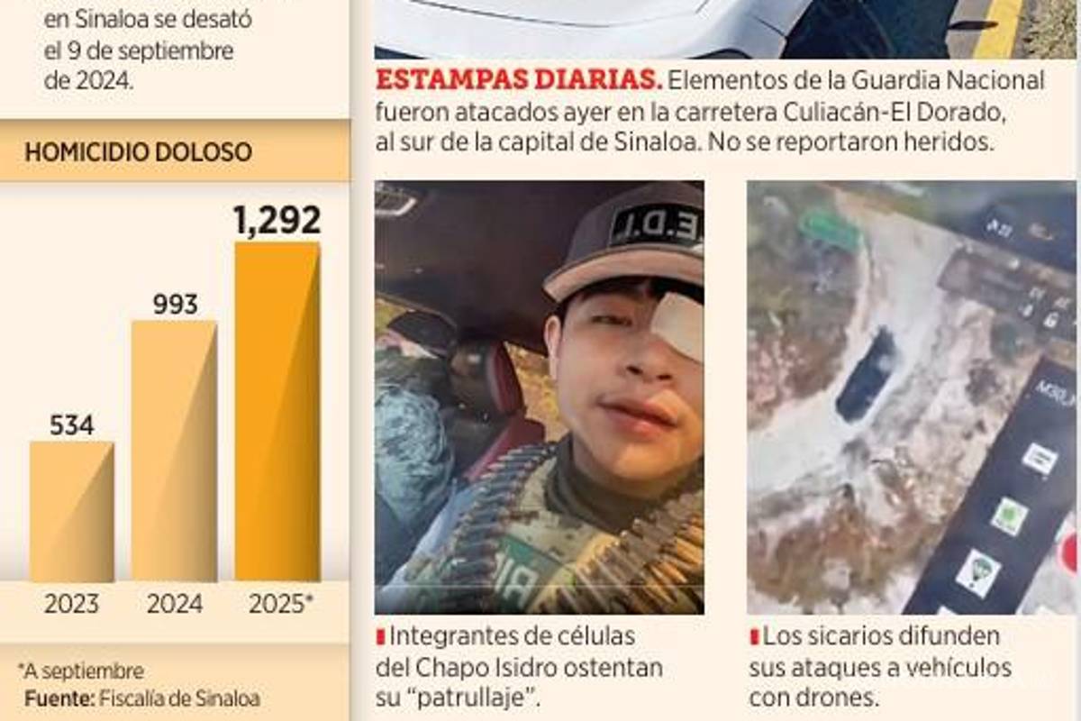 $!Cercan ‘Los Mayitos’ a Badiraguato que es cuna de ‘Los Chapitos’