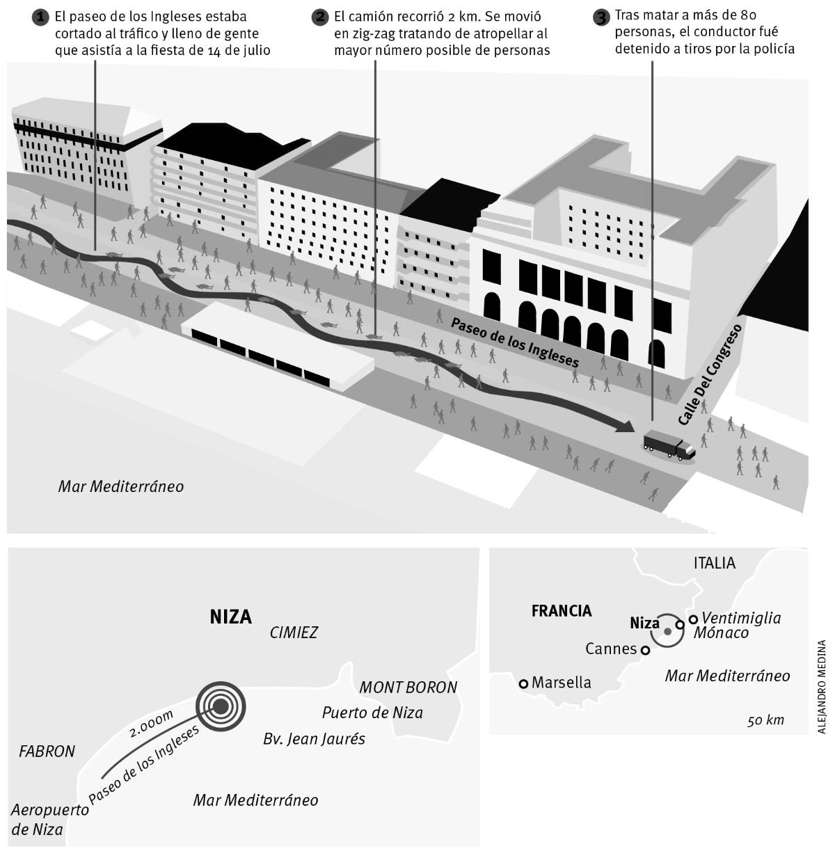 $!Ataque en Niza deja al menos 80 muertos