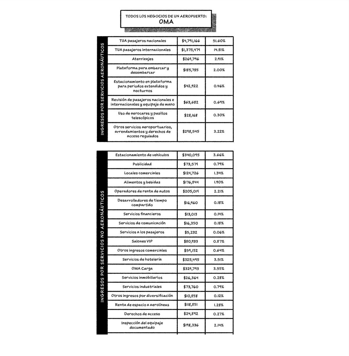 $!Los aeropuertos son muy buen negocio en México, ¿por qué?