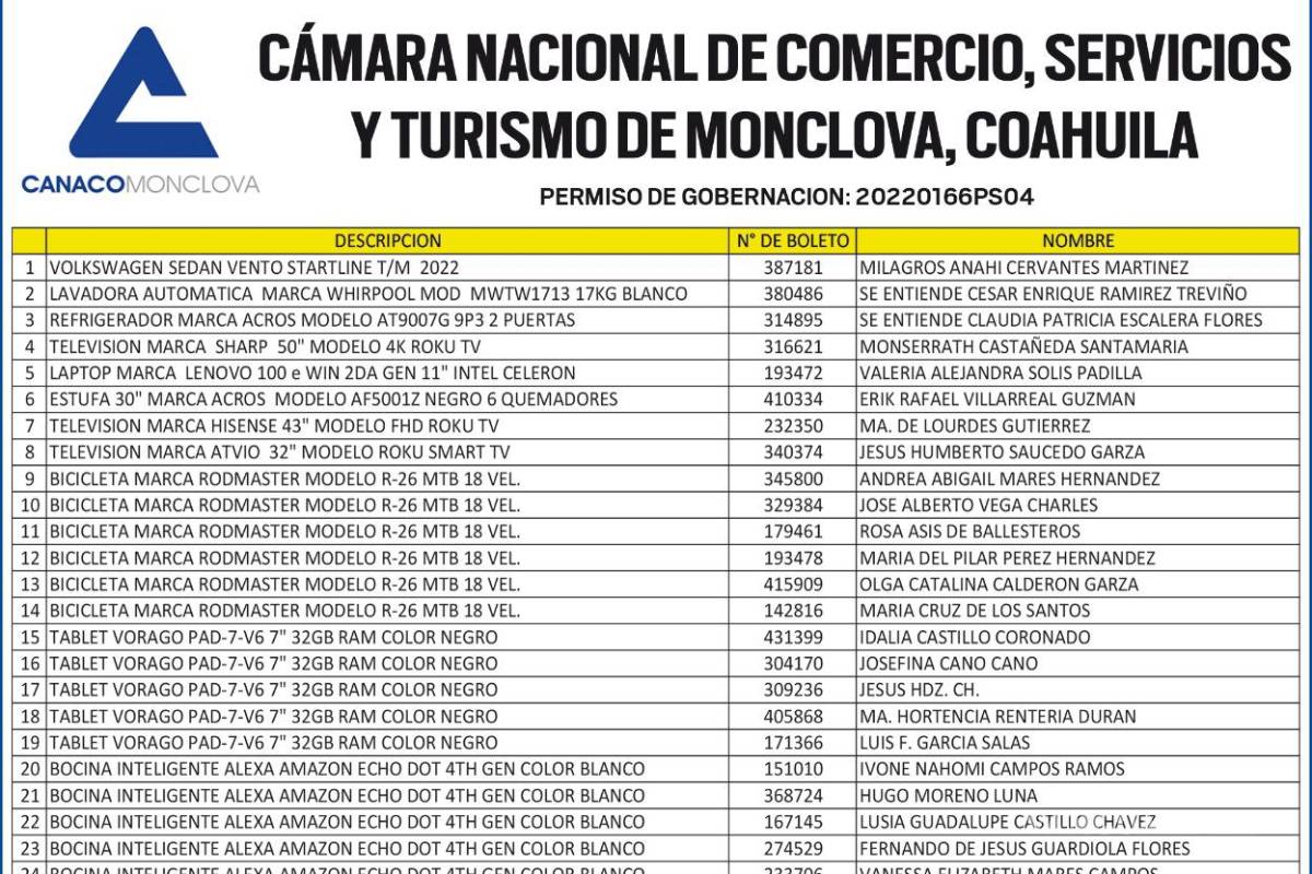Gana castañense Vento 2022 en el 19 Gran Sorteo del Comercio 2022