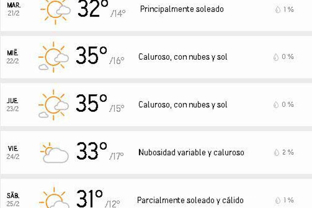 $!Se pronostican temperaturas cálidas para Monterrey en la semana del 20 al 26 de febrero.