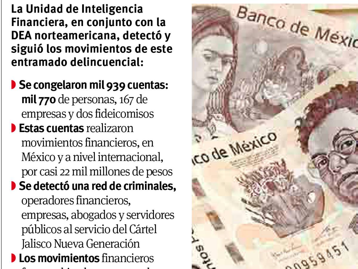$!Megagolpe a las finanzas del CJNG; congela UIF mil 939 cuentas que movieron cerca de 22 mil mdp