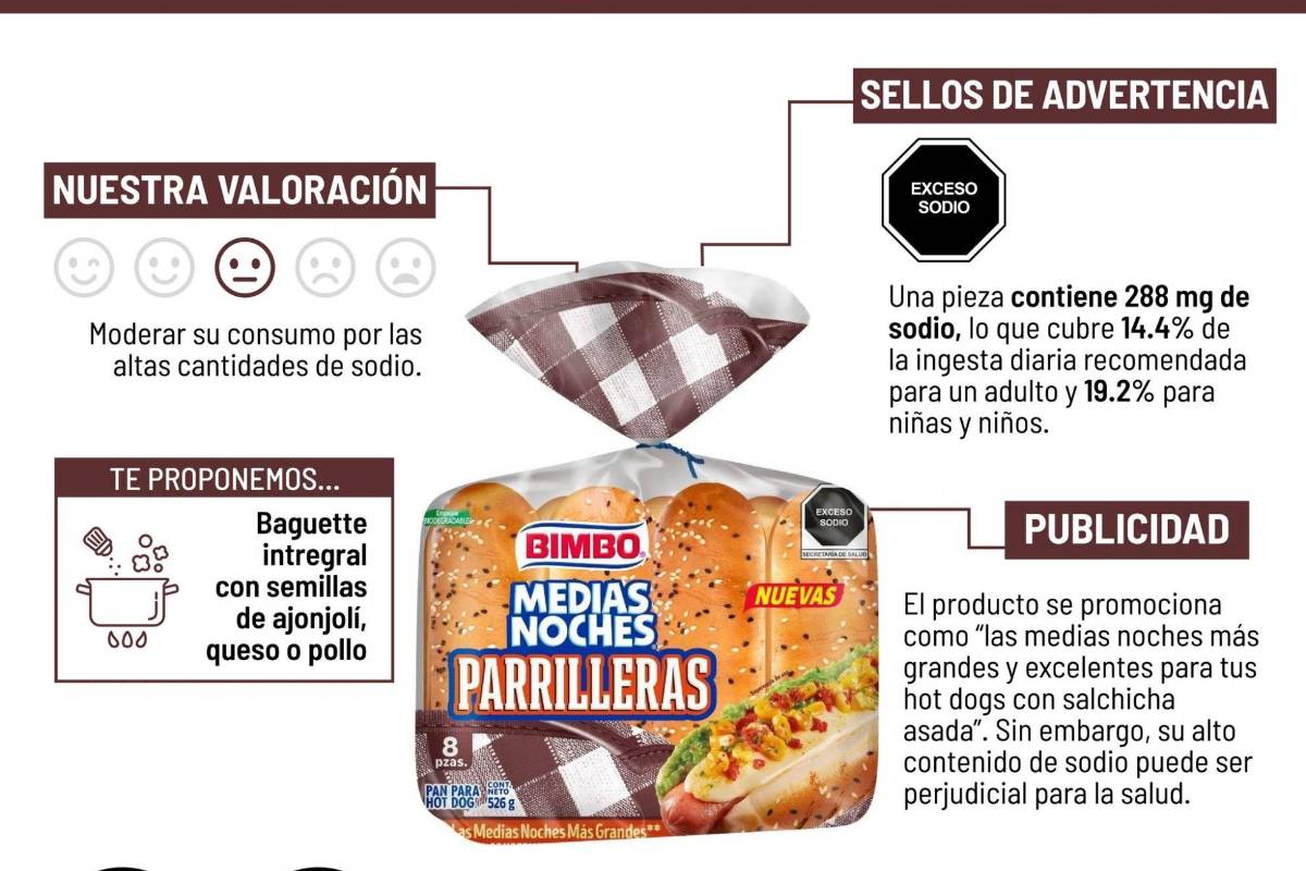 $!Alerta Profeco sobre este producto popular de Bimbo: advierte sobre su alto contenido de sodio