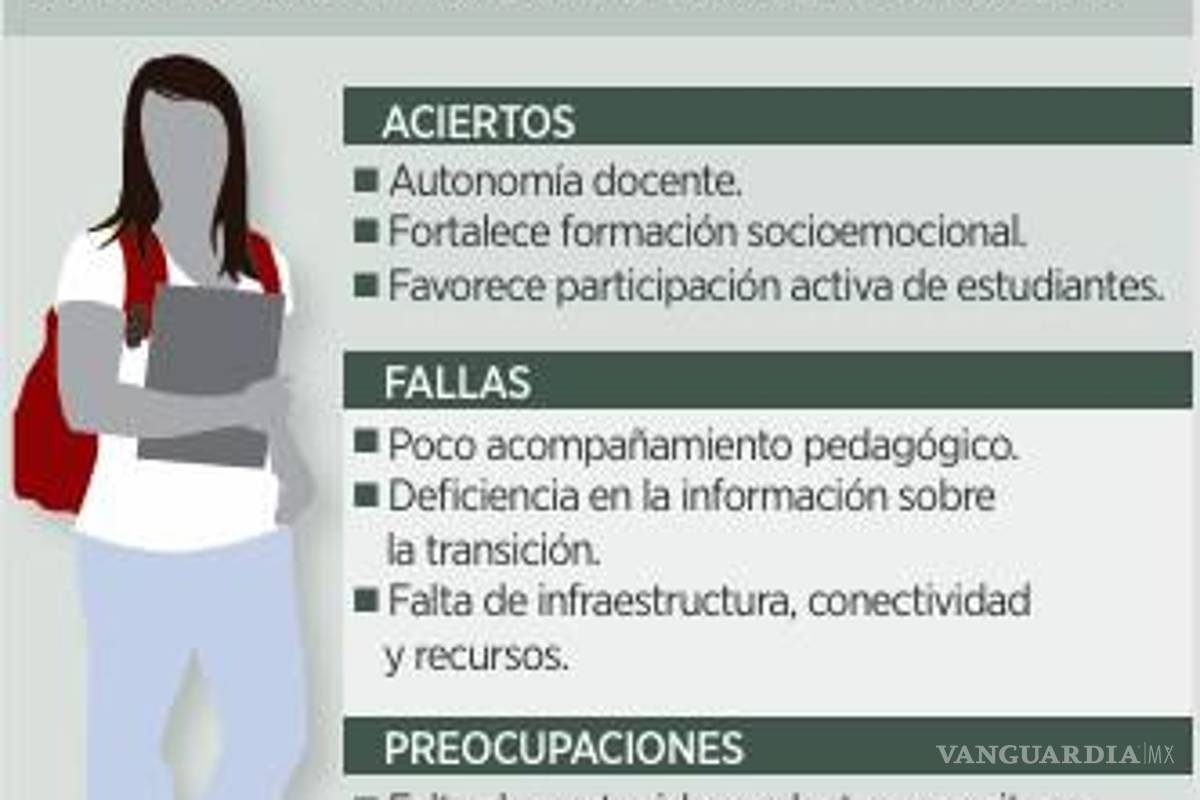 $!Revisará nueva SCJN plan de la 4T para la educación básica