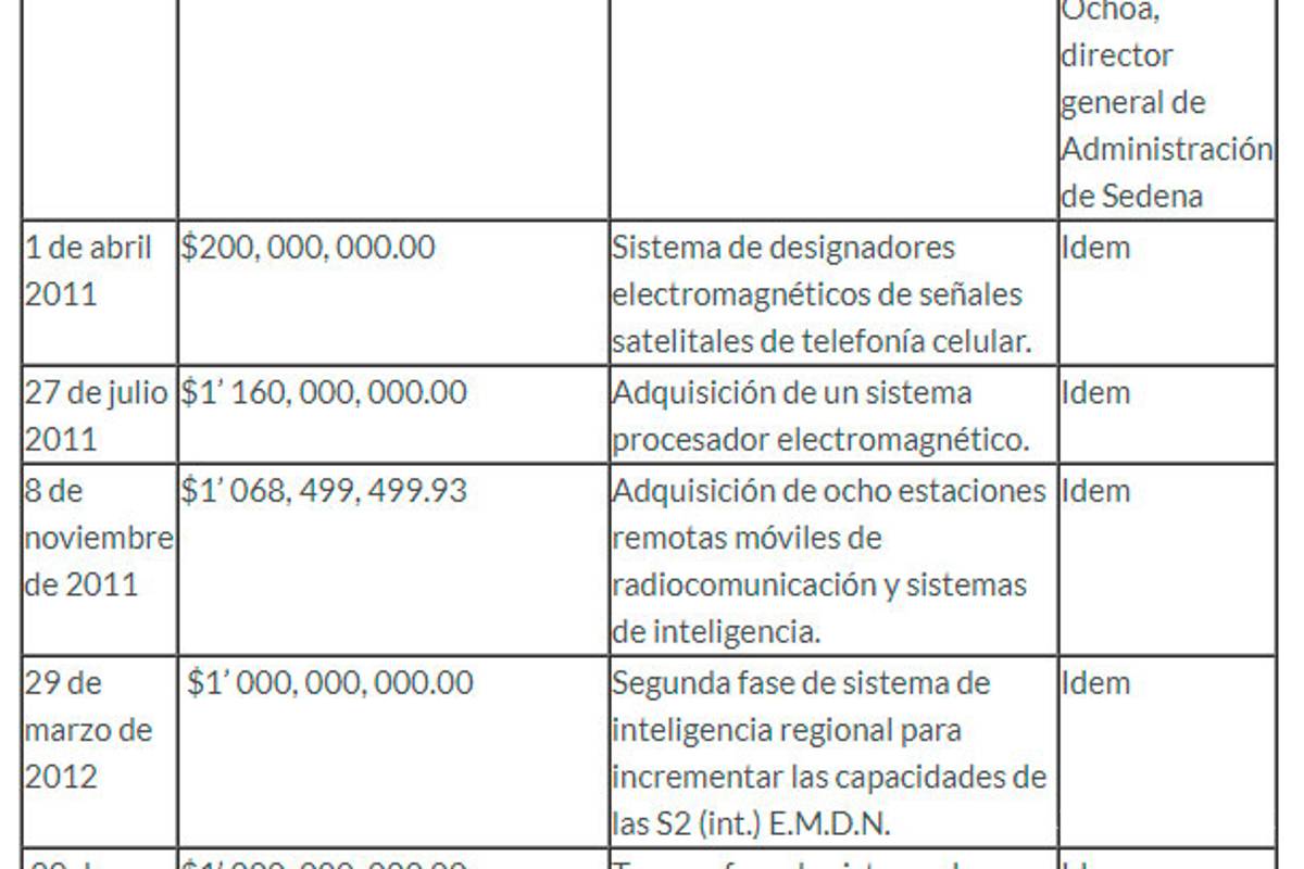 $!Sedena compró 5 mil mdp en equipo para espionaje para el Gobierno