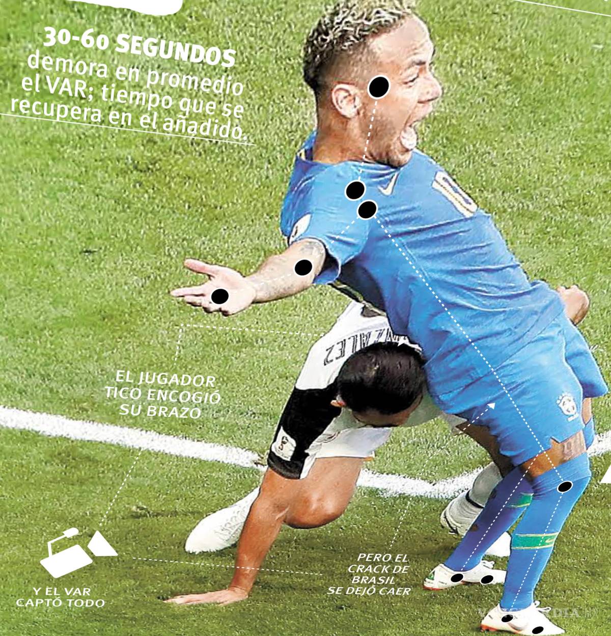 $!Videoarbitraje: ¿debe haber justicia en el futbol?