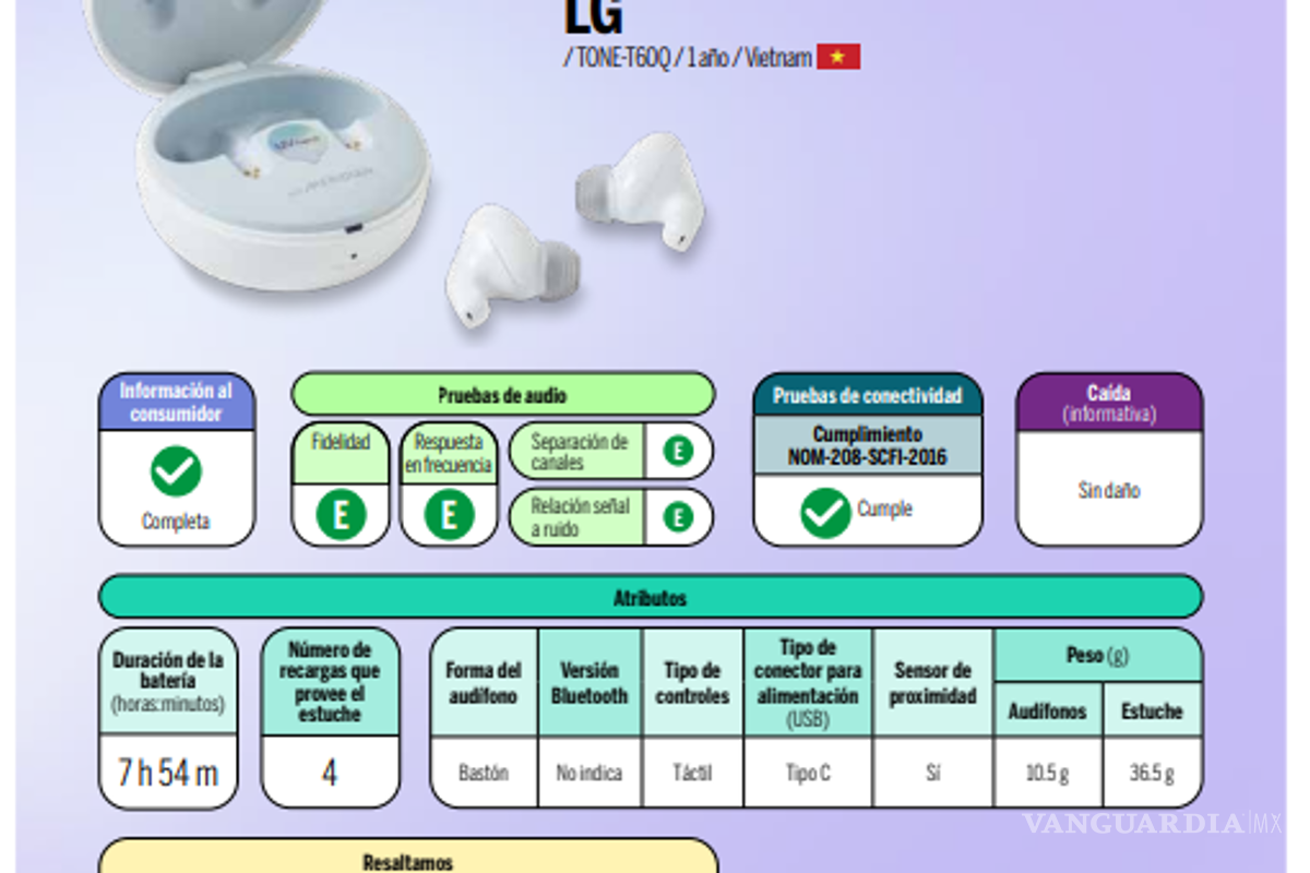 $!¿LG, Samsung o Apple?... Profeco revela cuáles son los mejores audífonos inalámbricos