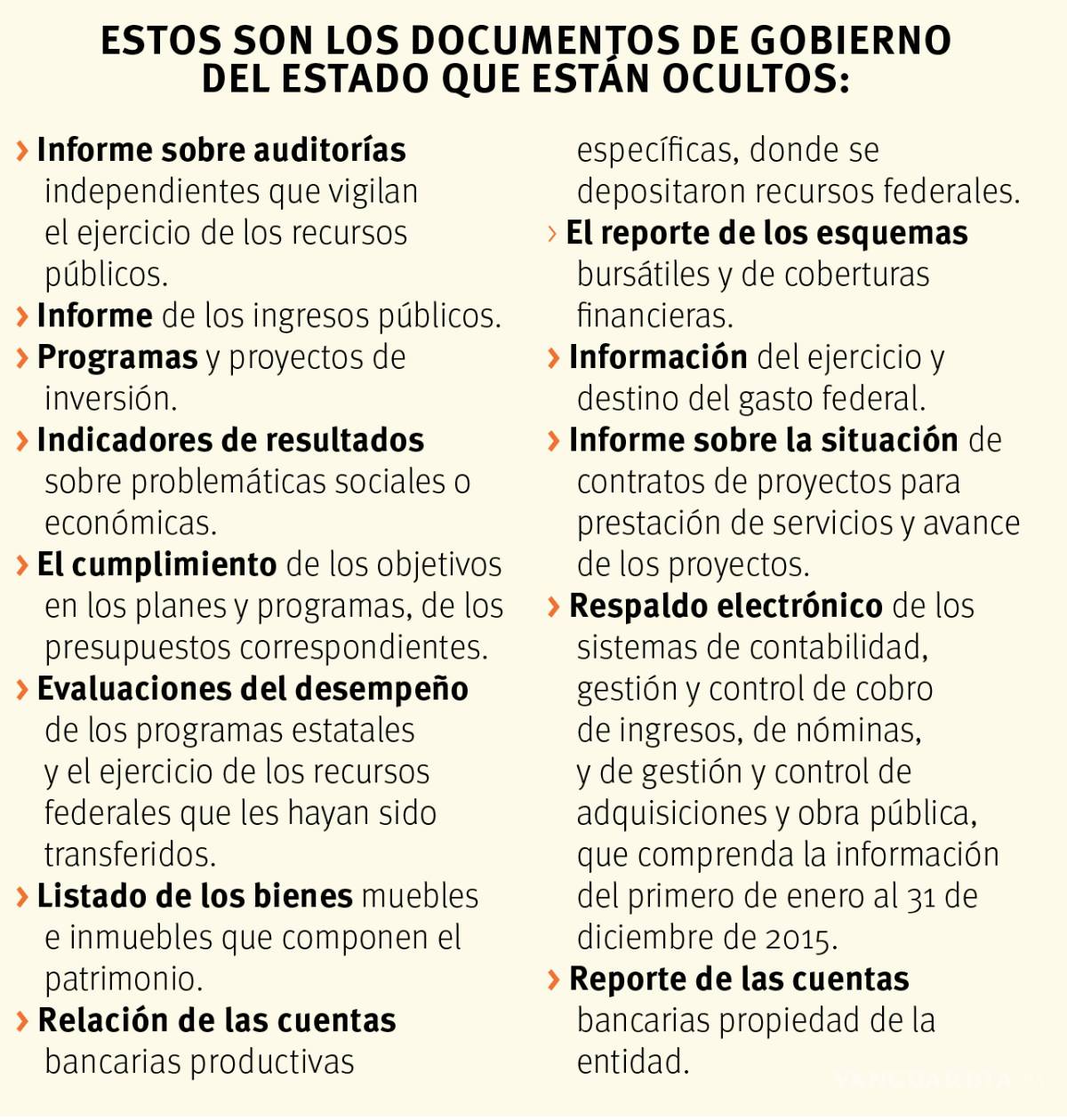 $!Reprueba Coahuila en transparencia