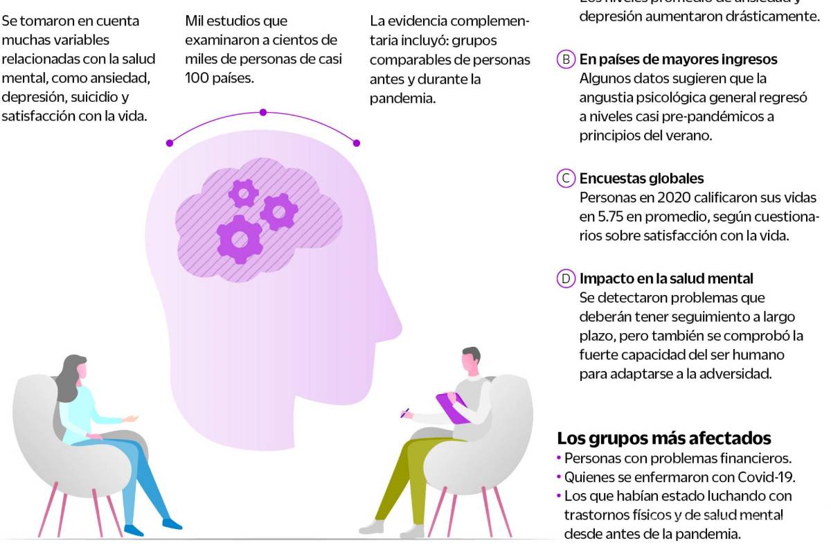 Así fue cómo el COVID-19 cambió a la felicidad en el mundo