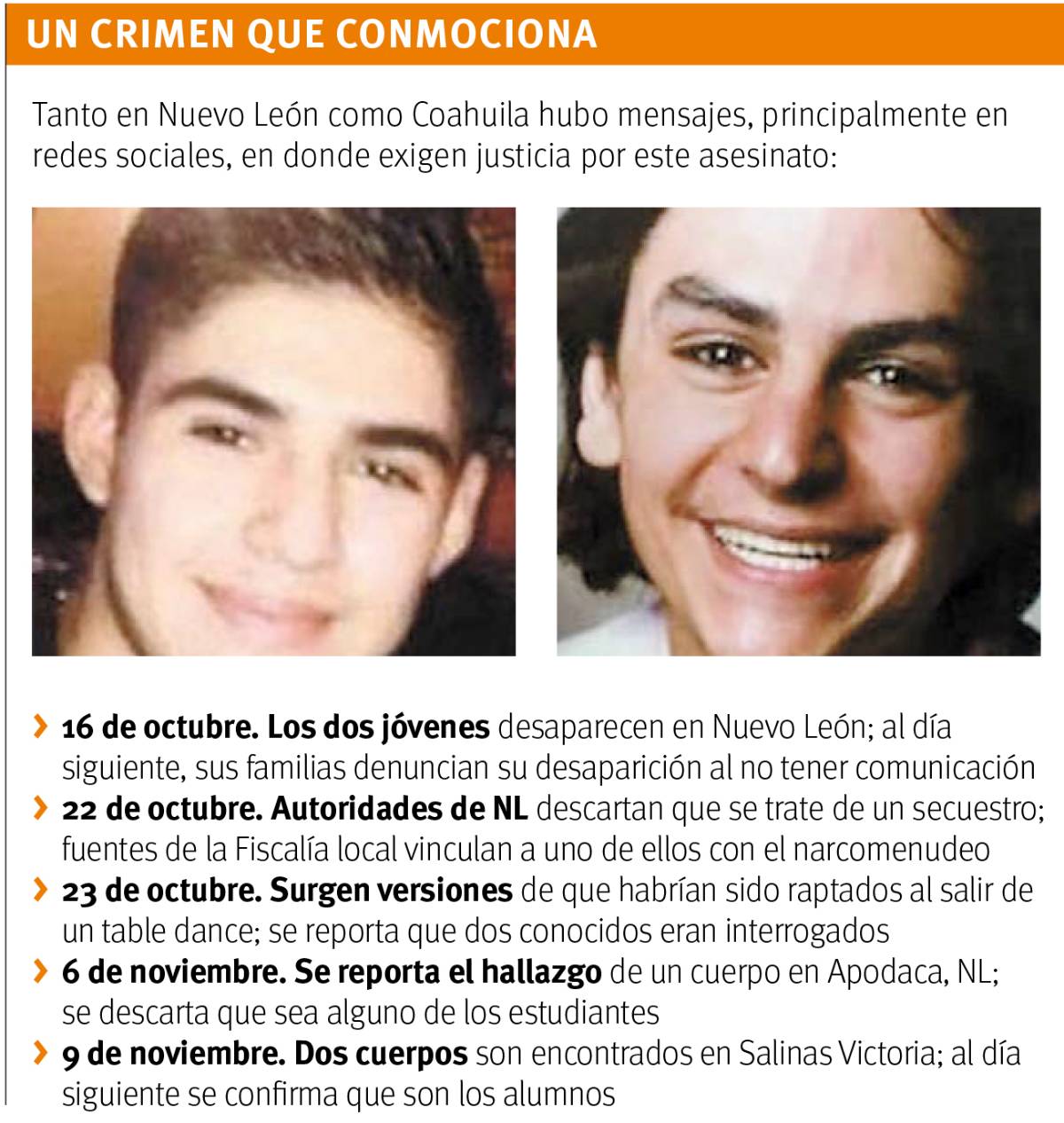 $!Consterna el asesinato de estudiantes del Tec; uno de ellos era originario de Monclova