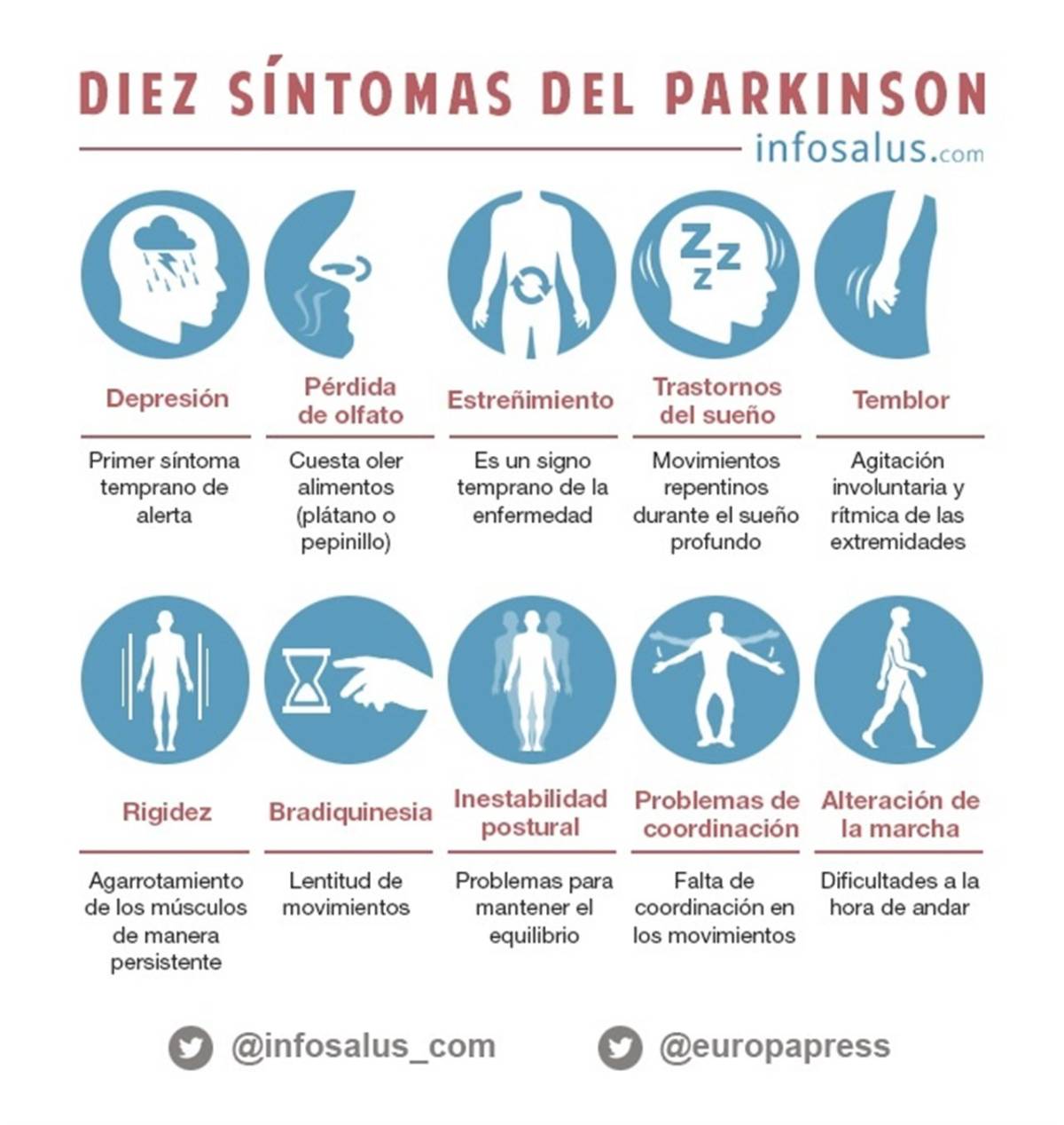 $!Parkinson; doscientos años buscando una cura
