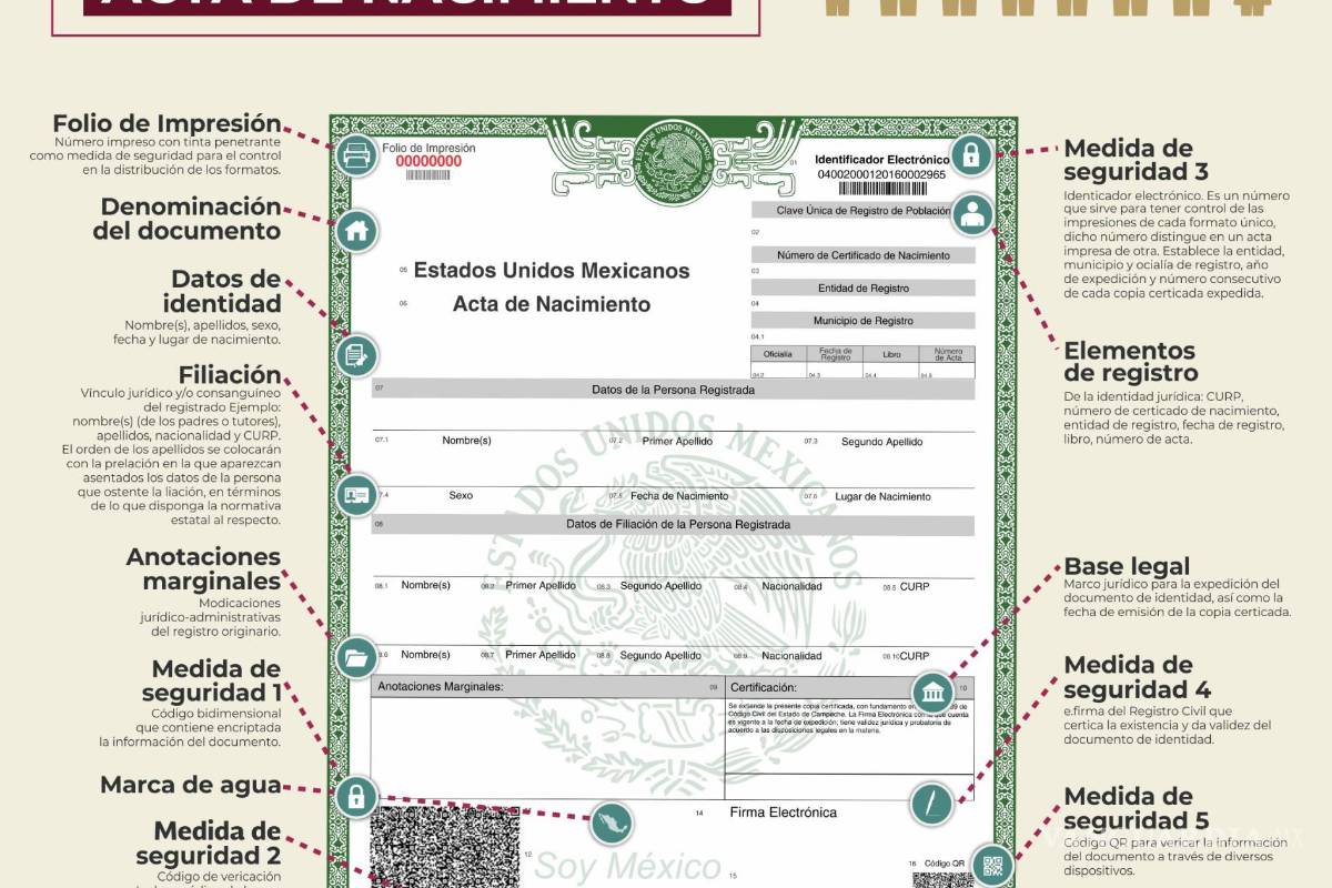 $!Así puedes imprimir la copia del Acta de Nacimiento certificada con el nuevo formato