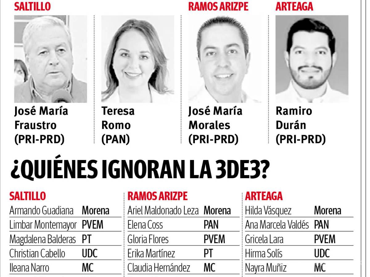 $!Desdeña al 3de3 85% de candidatos en región sureste, sólo 4 candidatos suben sus declaraciones