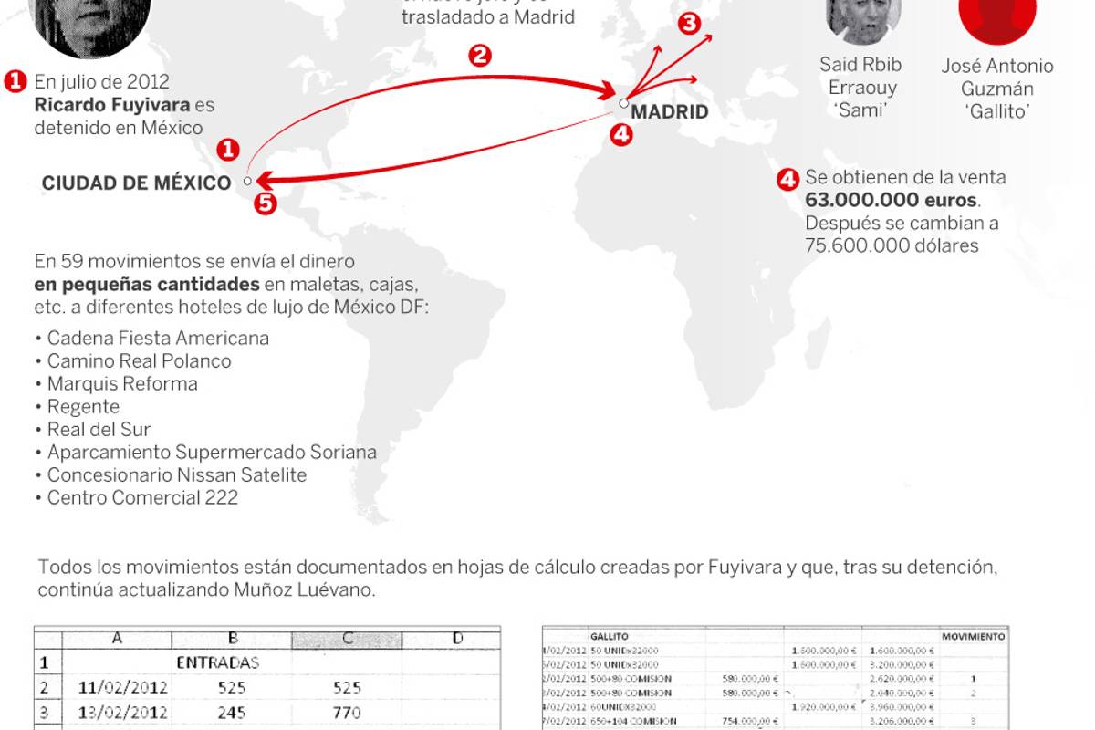 $!Así operaba el saltillense Muñoz la contabilidad de Los Zetas