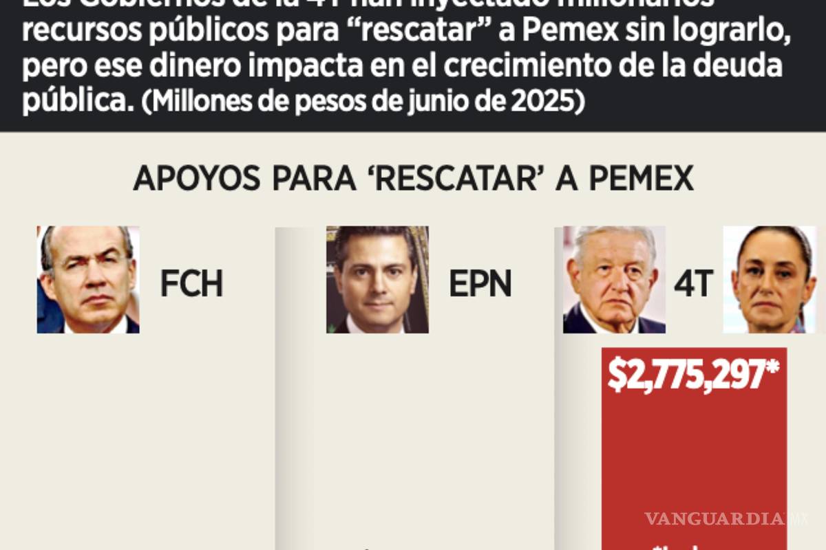 $!”La estrategia refleja el compromiso del Gobierno con la empresa, pero también evidencia la creciente carga fiscal”, dijo Renzo Merino.