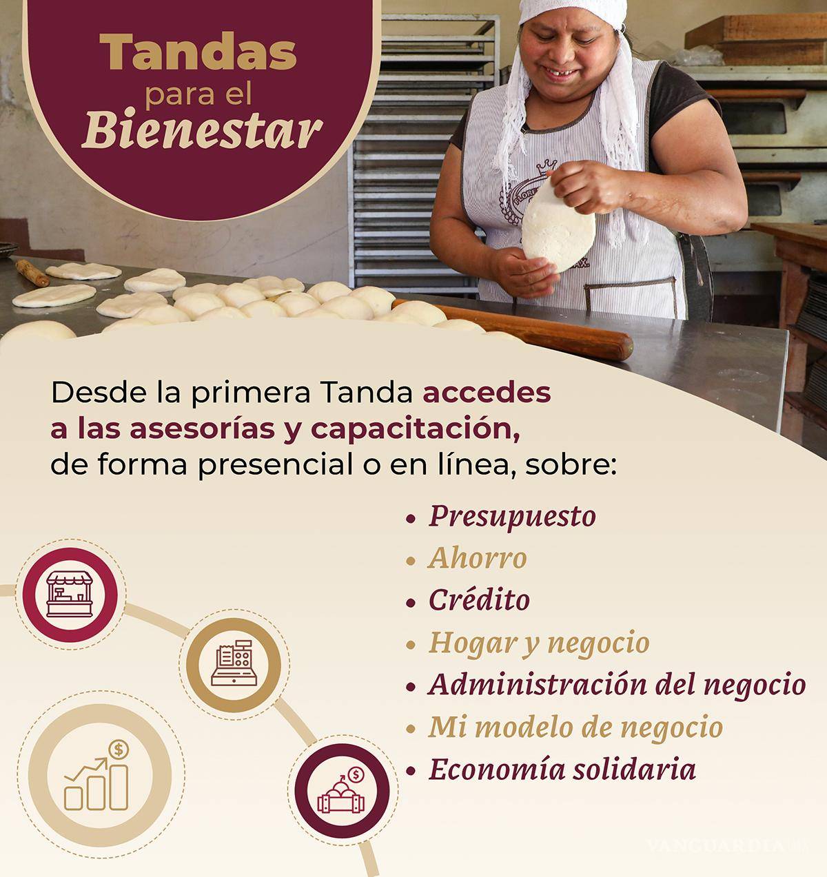 $!Tandas para el Bienestar: ¿Cómo funcionan los créditos sin intereses para emprendedores?