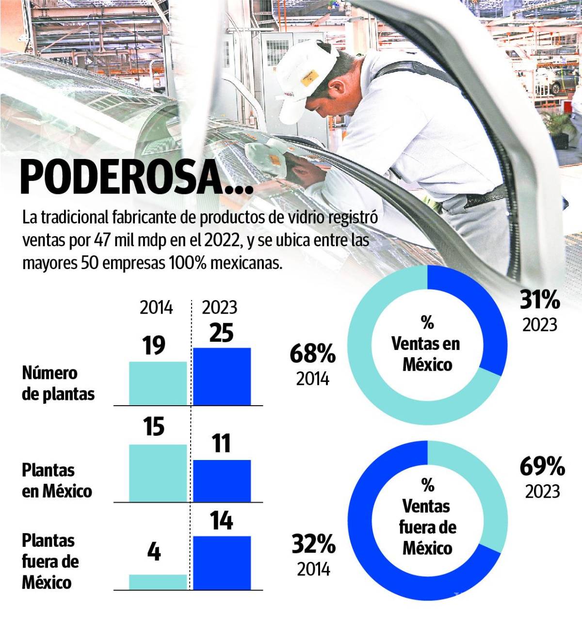 $!La estrategia de Vitro para ‘quebrar’ a sus accionistas minoritarios