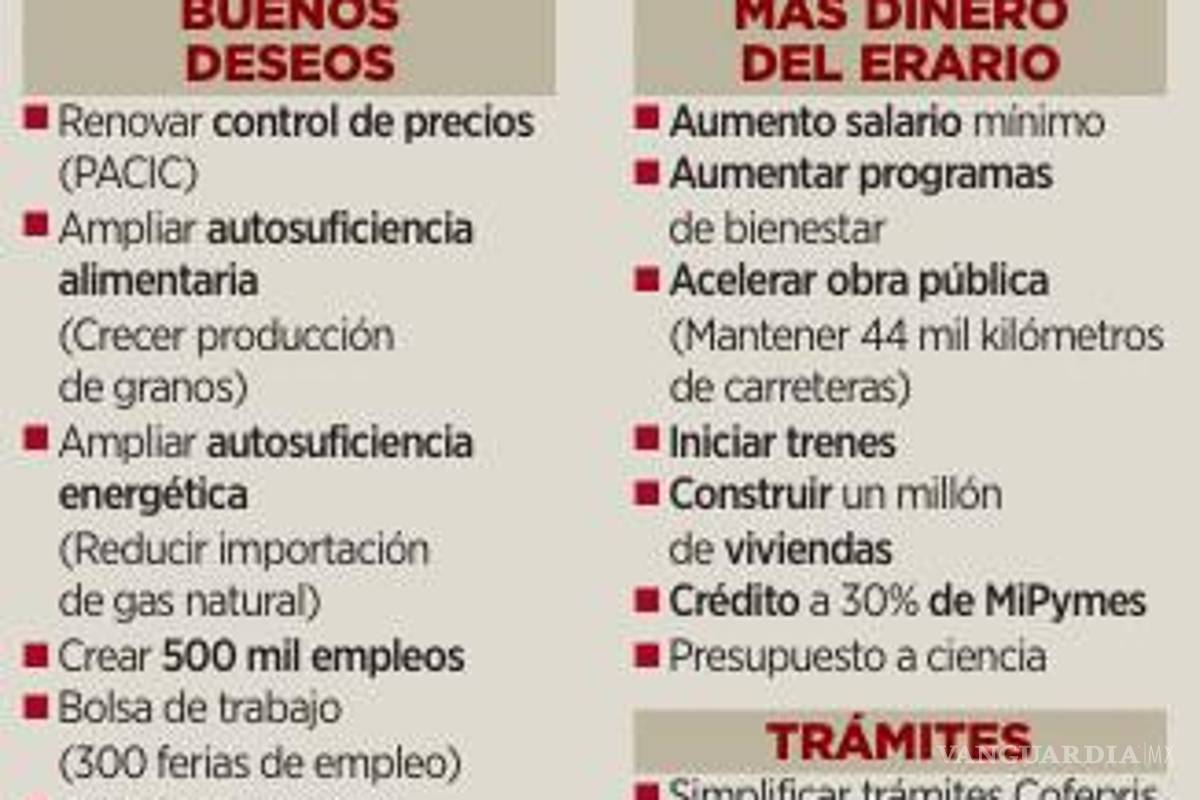 $!Gobierno de Sheinbaum responde a Trump con plan de obra pública y programas sociales