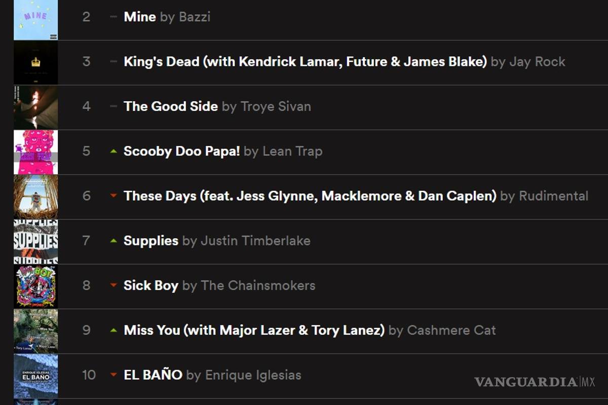 El más viral: ‘Movimiento Naranja’ está en el lugar 13 del top 50 de Spotify