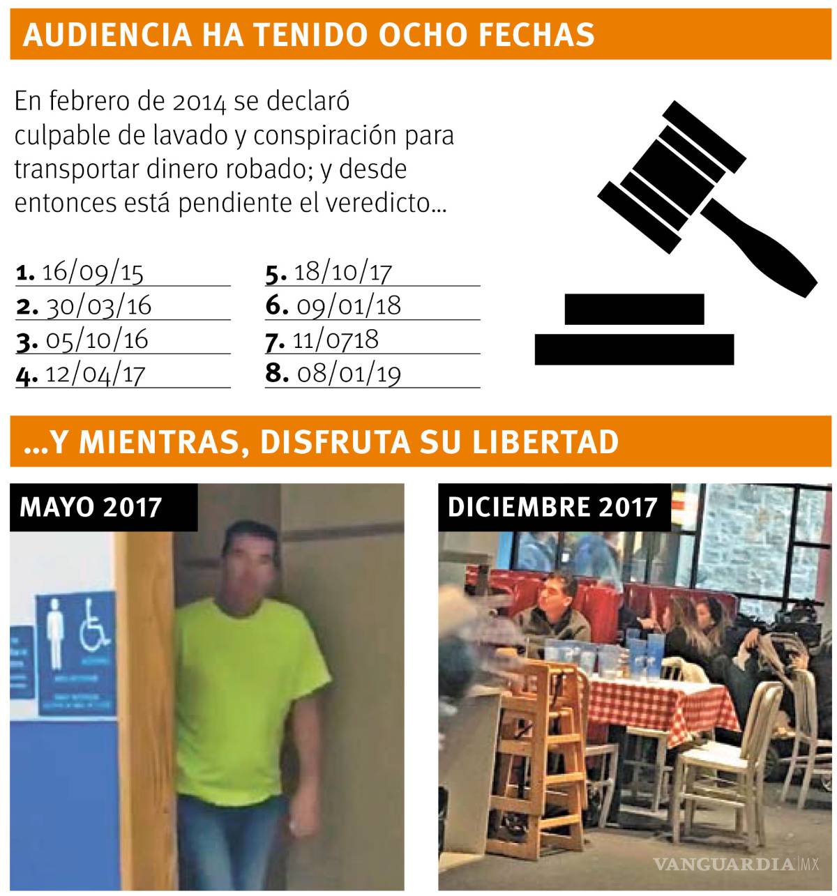 $!Pospone EU por 7a vez sentencia de Javier Villarreal hasta el 8 de enero de 2019, mayor responsable de la mega deuda de Coahuila