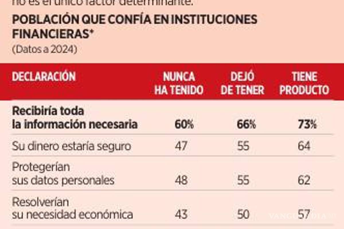 $!Acusan víctimas de Ficrea red de omisión y silencio
