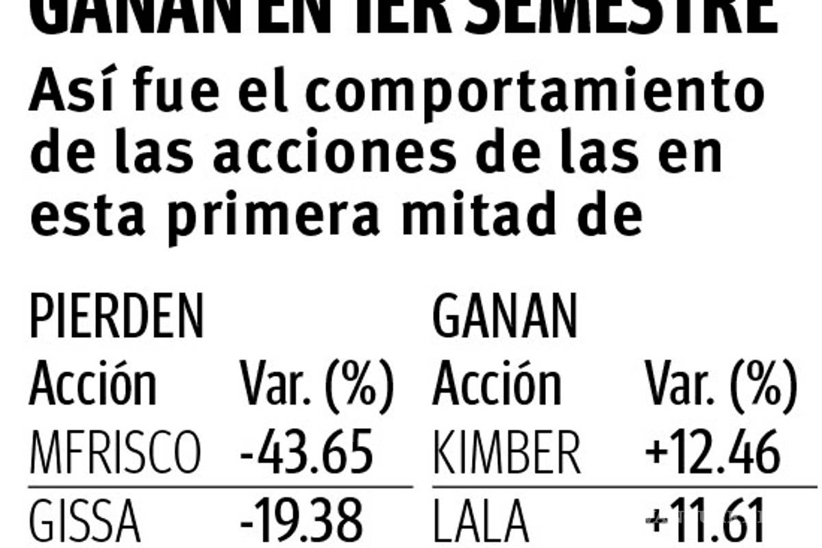 $!Sufren Frisco, GIS y Soriana en Bolsa Mexicana en el primer semestre 2019