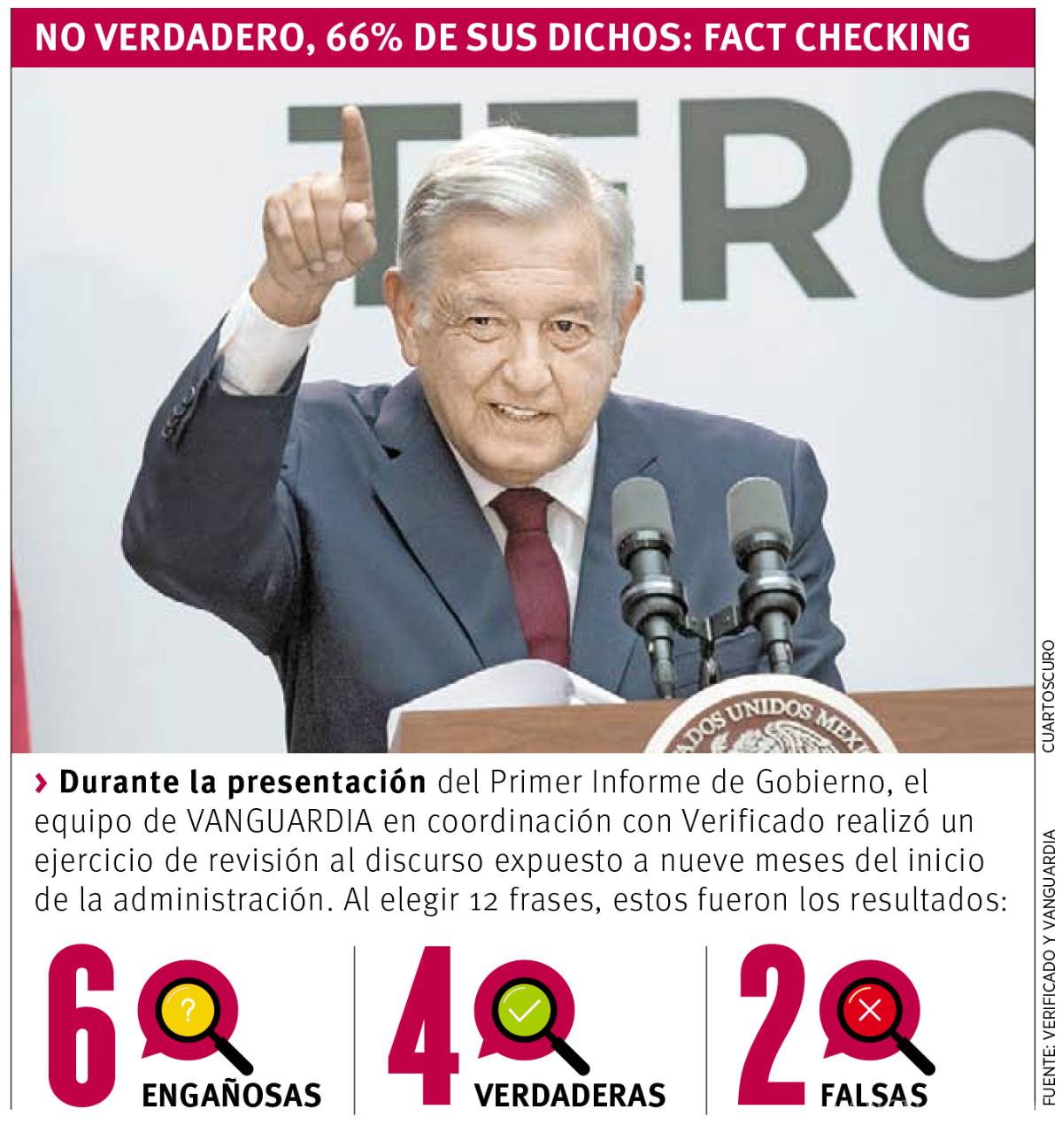 $!Prioriza AMLO a la ‘felicidad’ sobre crecimiento económico