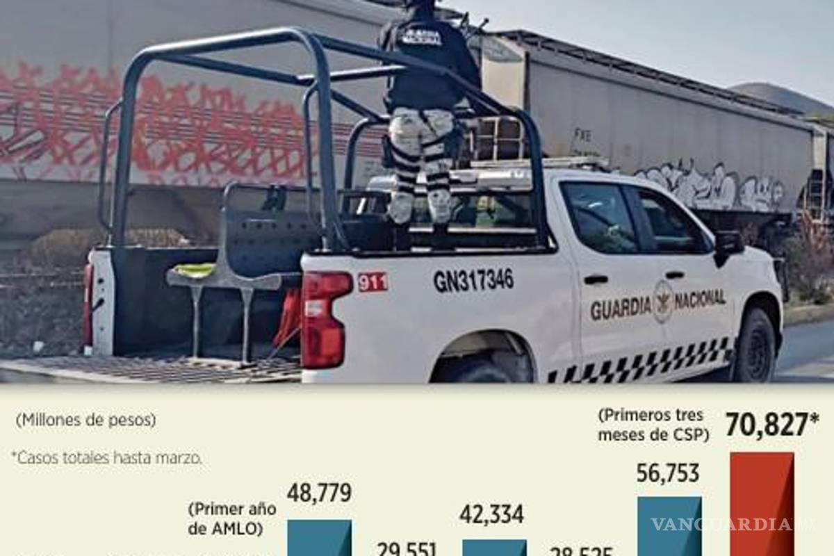 $!Canaliza Sedena miles de mdp en opacidad