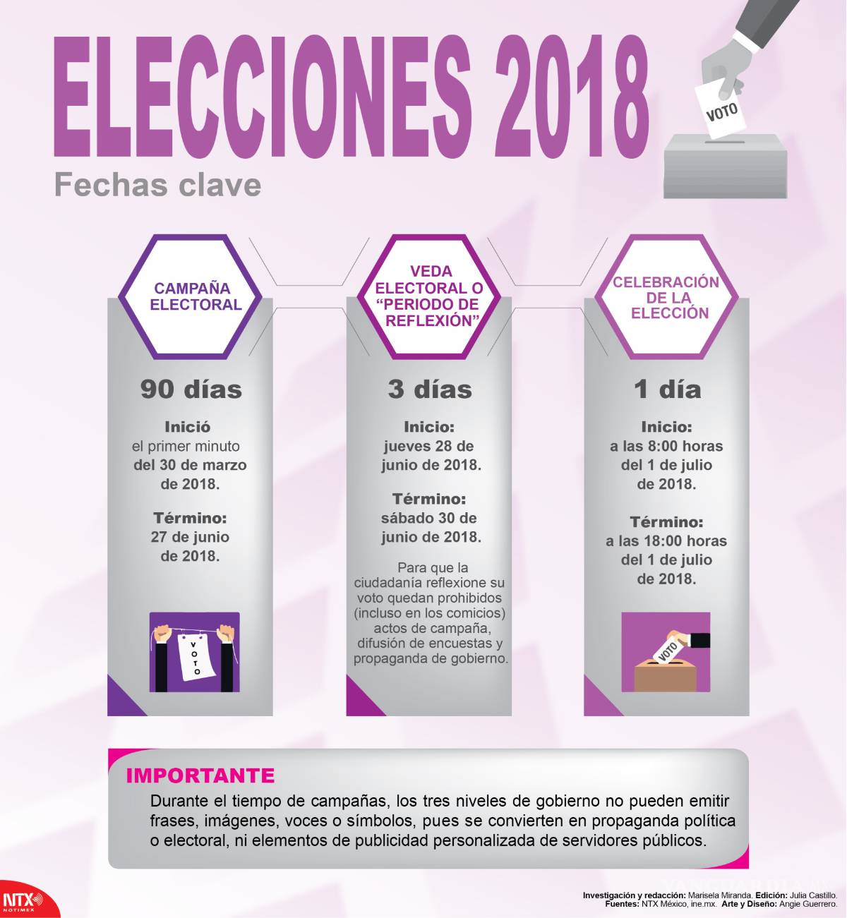 $!Van todos contra AMLO en el primer debate de candidatos a la presidencia