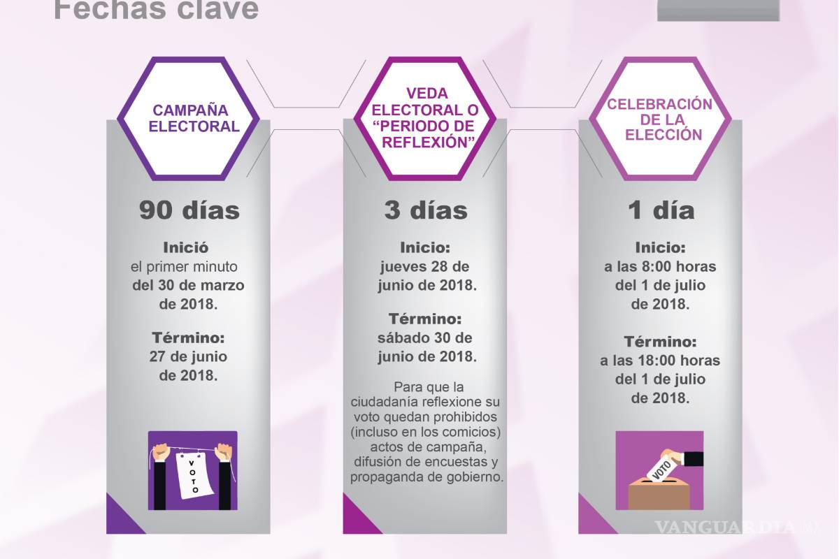 $!Eligen a Javier Solórzano como moderador del primer debate a la jefatura de gobierno