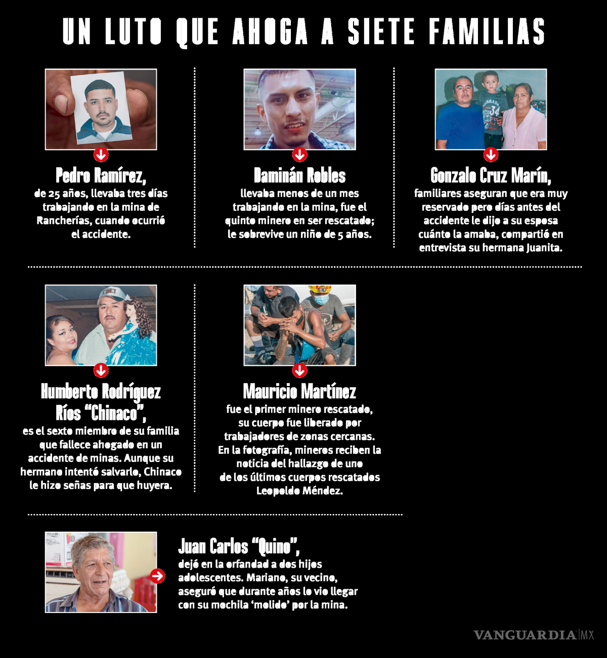 $!Accidentes en las minas
