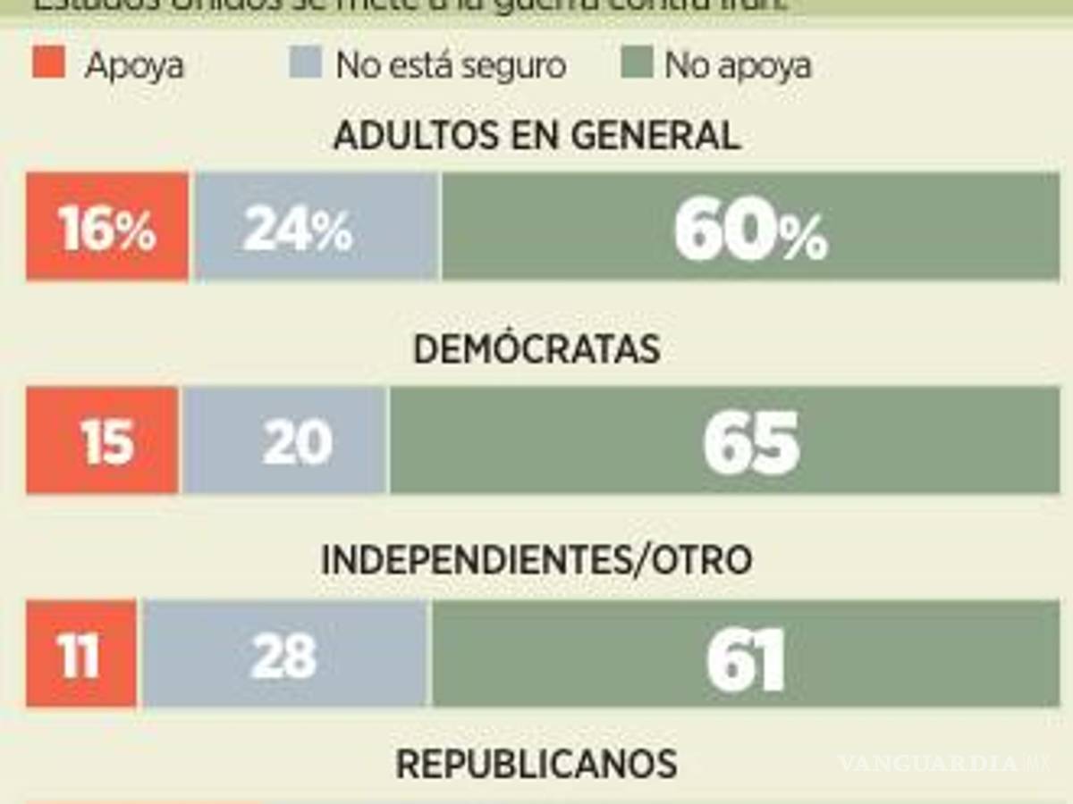 $!Exige Trump la ‘rendición incondicional’ de Irán