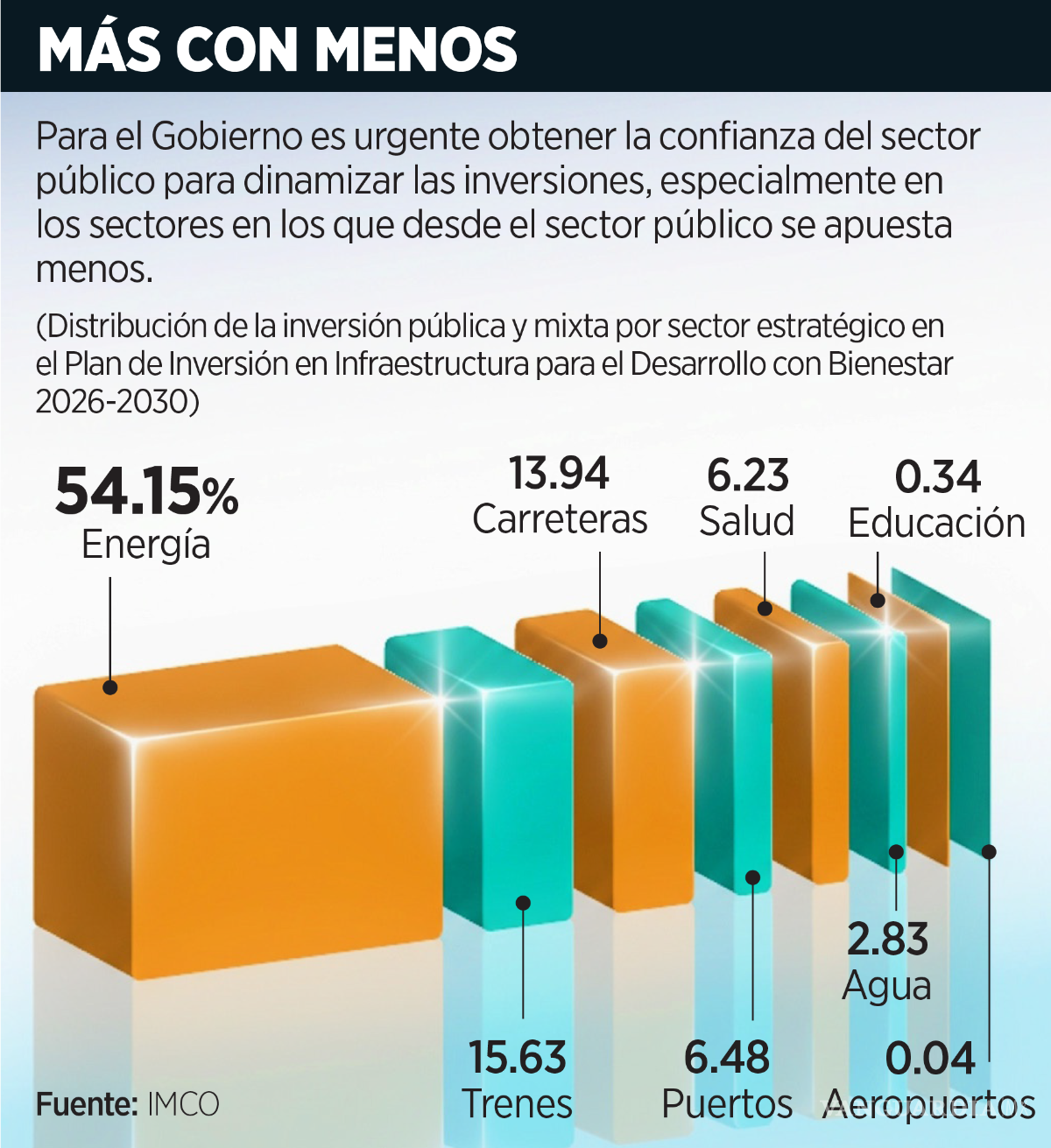 $!Anticipan que incertidumbre en el T-MEC afectará inversión en México