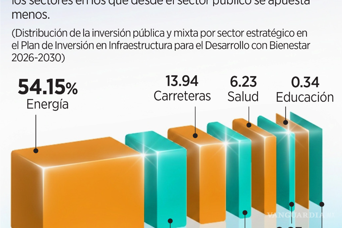 $!Anticipan que incertidumbre en el T-MEC afectará inversión en México