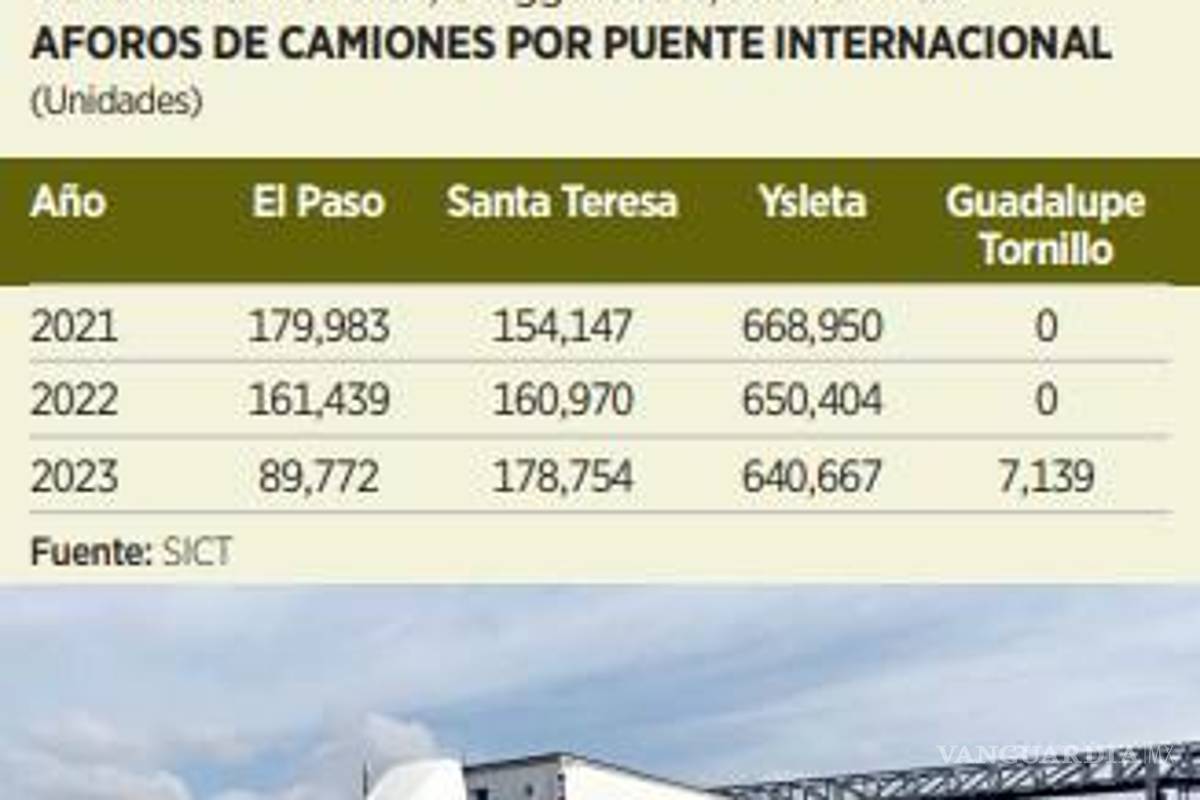 $!Detienen más de mil 300 camiones de carga en frontera de México y EU