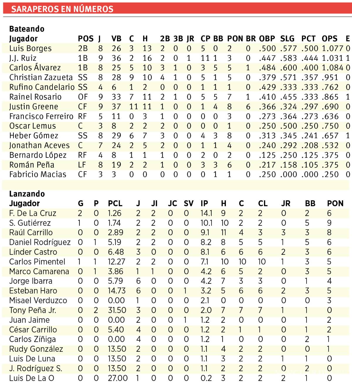 $!Arrancan las giras Interzonas para Saraperos