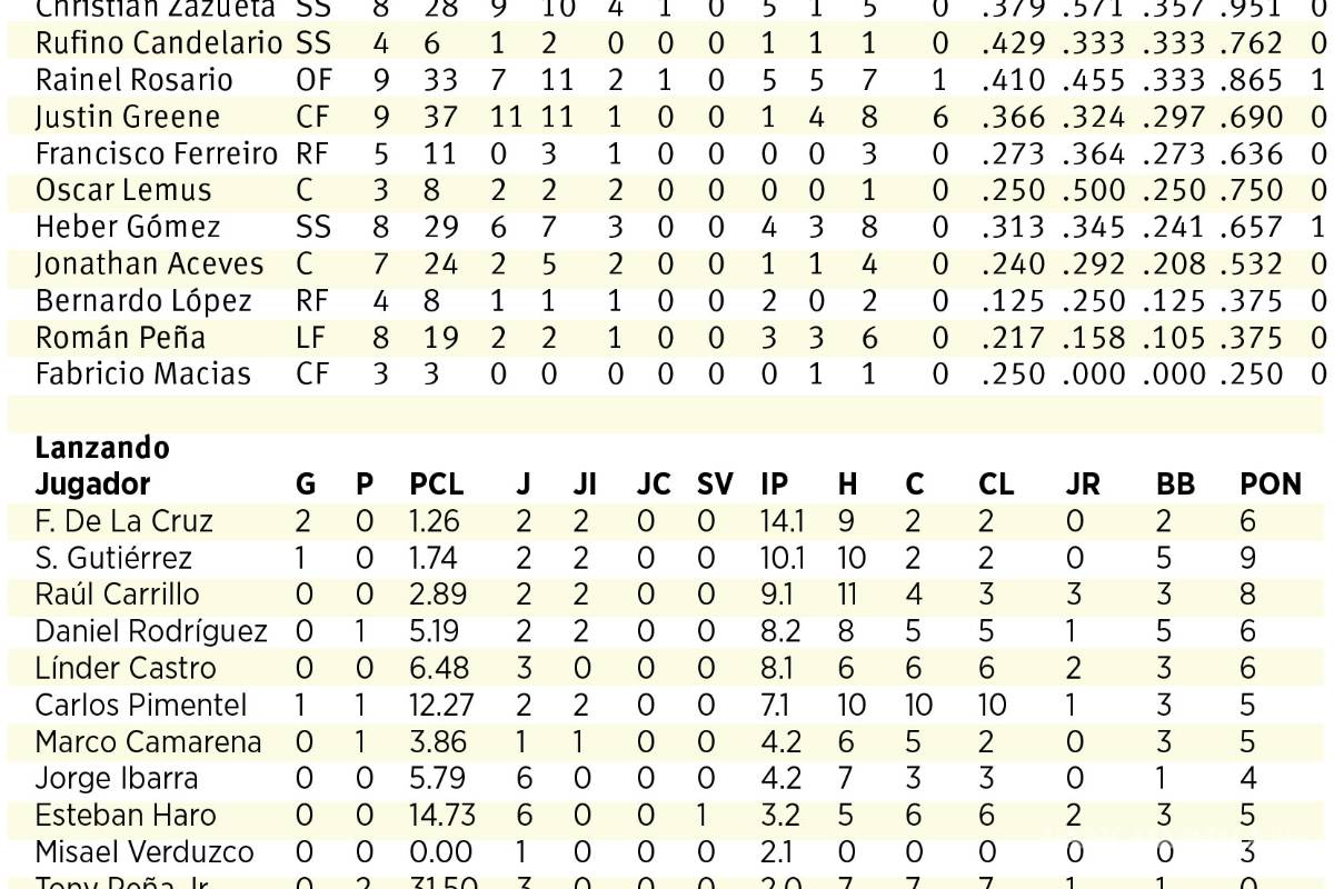 $!Arrancan las giras Interzonas para Saraperos