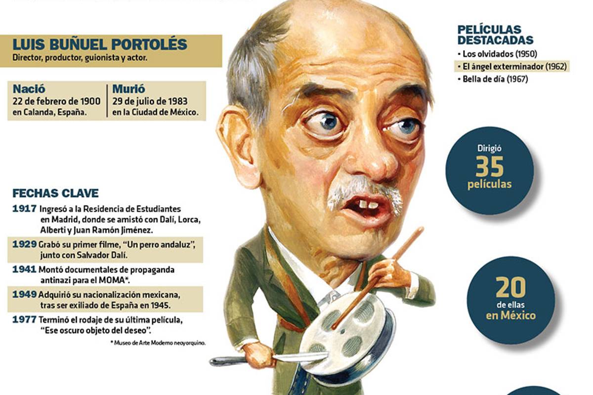 $!Luis Buñuel plasmó el surrealismo en la memoria colectiva de su cine