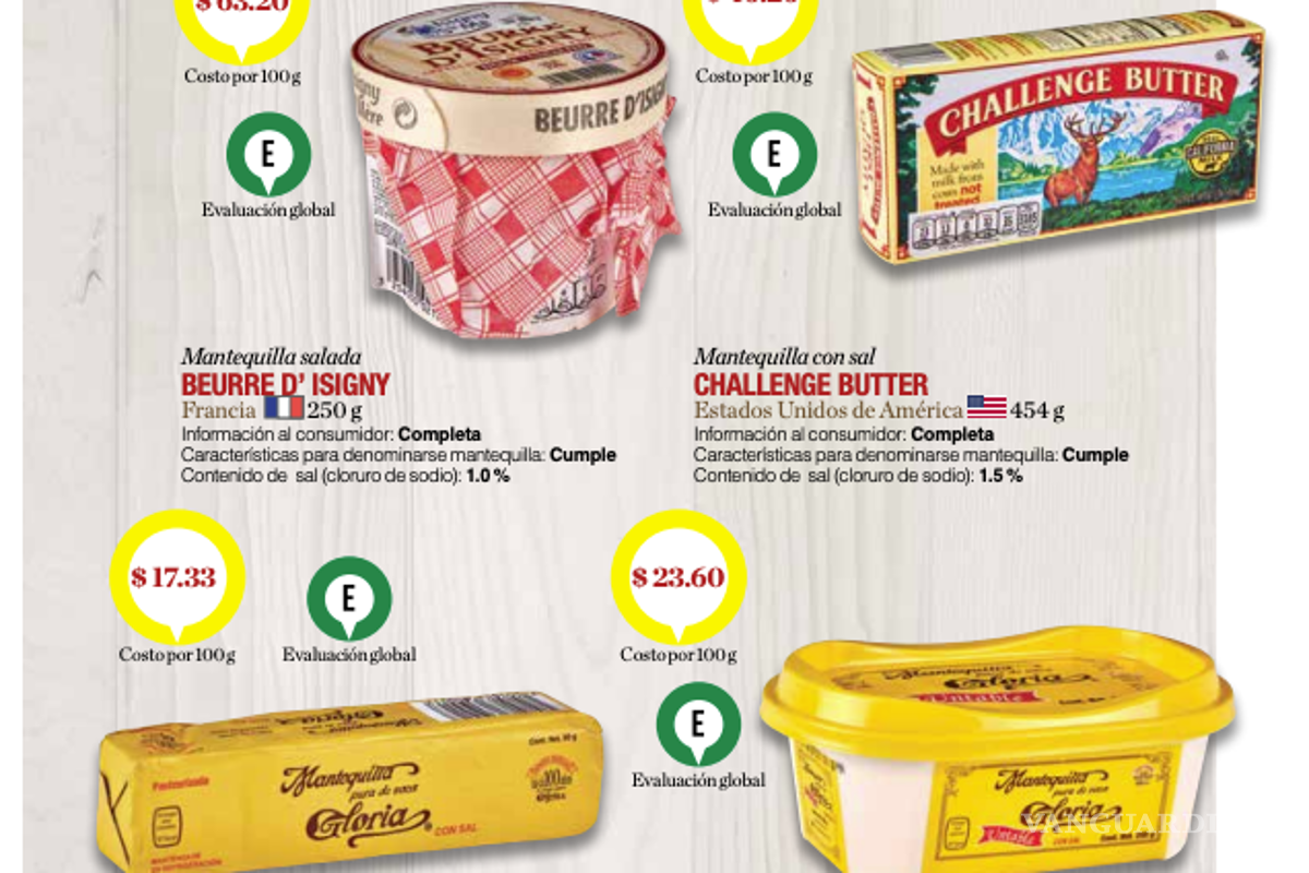 $!REVISTA DEL CONSUMIDOR