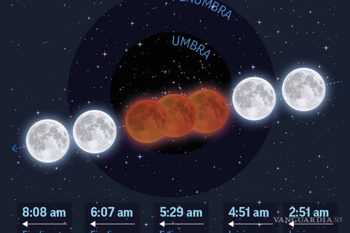 $!Aquí te decimos la mejor hora para ver la 'súper luna' en México