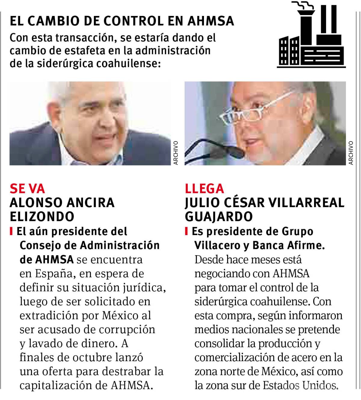 $!Sale Ancira de AHMSA; Villarreal asume control, adquiere presidente de Villacero 55% de GAN