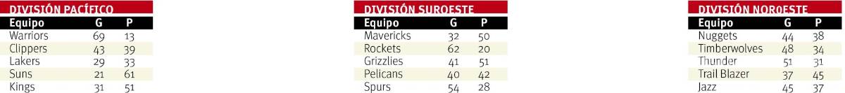 $!¿Cleveland o Golden State?