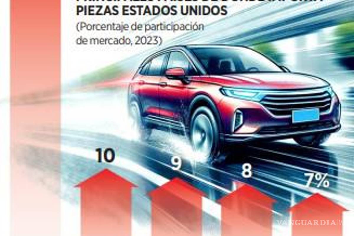 $!Piden bloquear autos de China con T-MEC