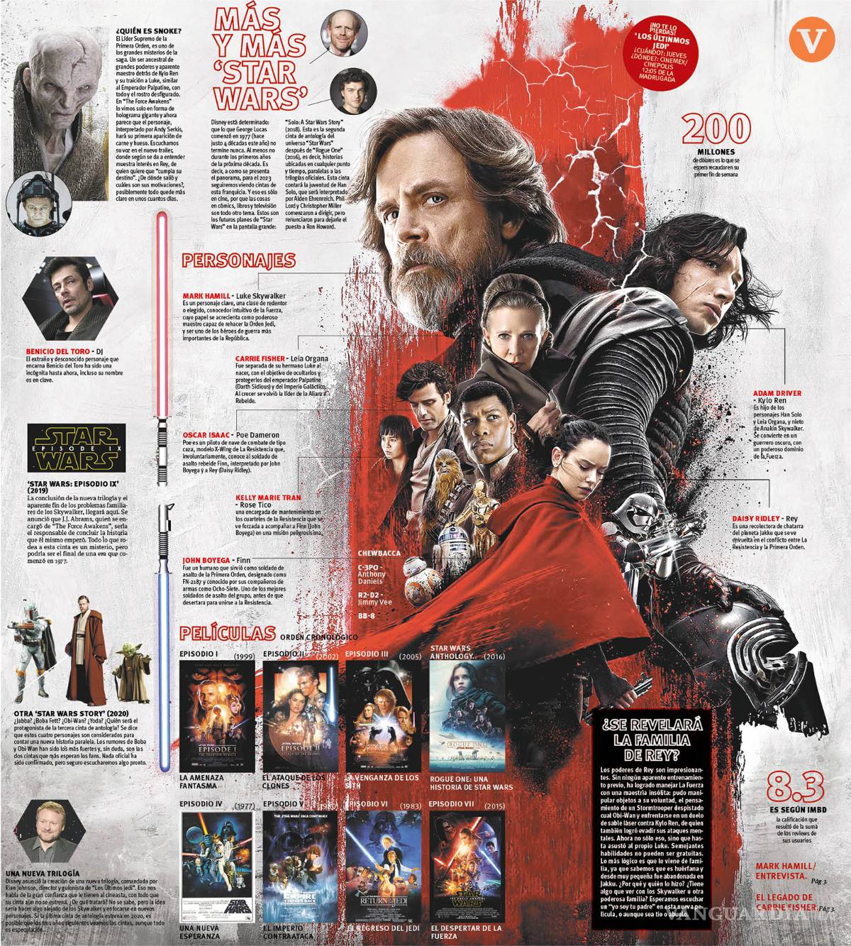 $!El secreto del Último Jedi