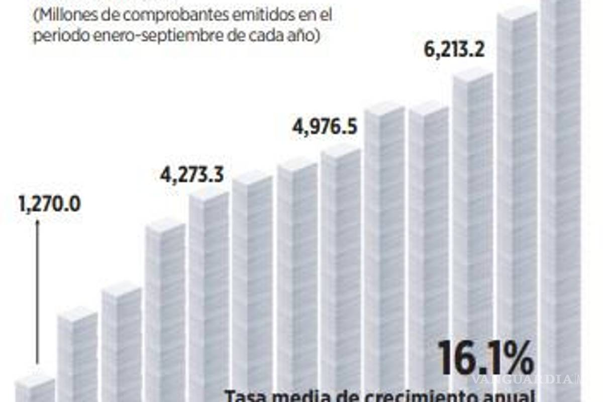 $!Empresas son víctimas de hackers y multas del SAT